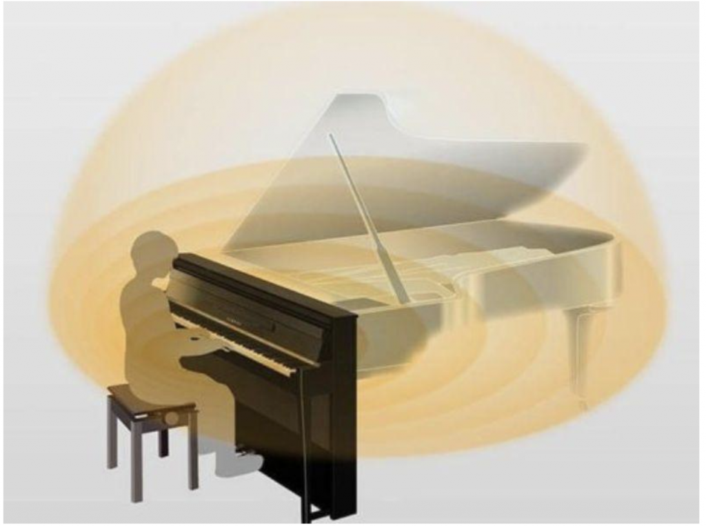 AvantGrand NU1XA cộng hưởng âm thanh tựa như một cây đại dương cầm thực thụ
